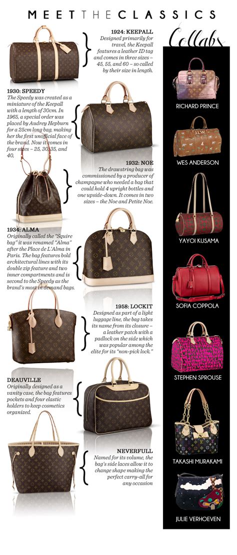 louis vuitton style names.